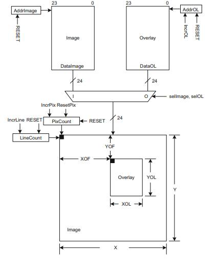 A display adaptor has an overlay feature where an overlay image is mapped over the active image as...-1