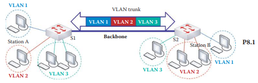 Given the information provided in Problem 8.1, determine the response frame traveling from Station B...