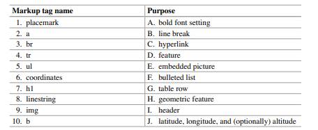 tagMatch Match the tag HTML or KML tag name with its purpose.