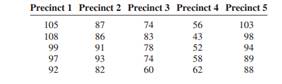 In a large city, the number of crimes per week in five precincts is recorded for five randomly...