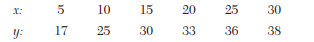 With the help of a flow chart, write a C program to solve: 7.5x + 3.8y + 2.9z = 15; 3.2x + 6.8y +...