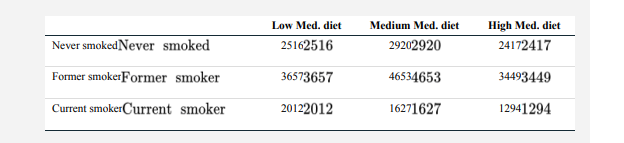 A “Mediterranean diet” (high in fish, olive oil, red wine, etc.) has been touted as a key to a long...