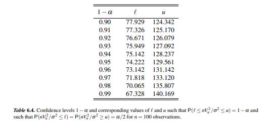 For estimating the mean with unknown variance, use formulas (6.16) and (6.17), except that ya/2 is...-2