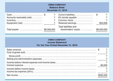 The following are the 2018 financial statements for Omni Company, with almost all dollar amounts...