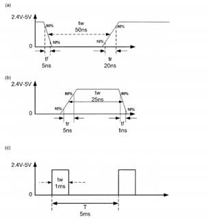 Apply the waveforms of Figure 5-76 to the FF of Figure 5-19 and determine the waveform at Q. Repeat...-2