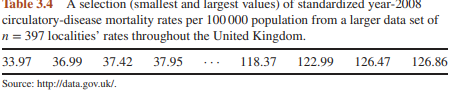 Consider again the circulatory-disease mortality data from Table 3.4. (The complete data are...-1