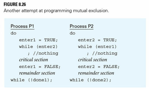 The following attempt to implement critical sections is similar to the program in Figure 8.26 except...-2