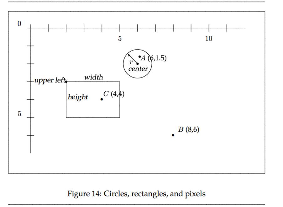 Use the template fun-for-rect to develop in-rectangle? The function consumes a rectangle structure...