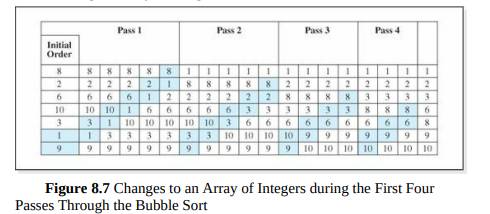 The integers 65, 80, 70, 18, 86, 6, and 37 are stored sequentially in an array with 65 stored in...