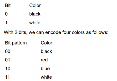 Suppose we are using binary encoding to represent colors. For example, a black-and-white color...