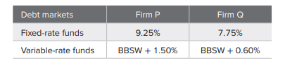 You work at the interest rate swaps desk of the treasury division of Mega Bank. Two companies have...