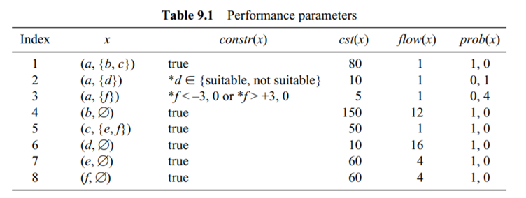 Consider the two design alternatives that the redesign team decides on (see Figure 9.27), with the...-2