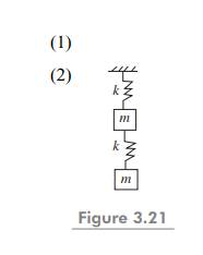 Figure 3.21 shows a two degrees-of-freedom system consisting of equal masses and springs of equal...-1