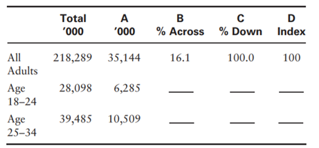 With the following data, fill in the empty blanks: Discuss how multitasking among TV viewing (e.g.,...