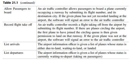 Develop toString methods for the Runway, Plane and Airport classes and then develop testers for...-2