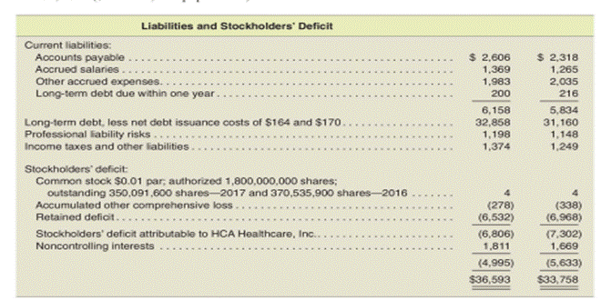 Interpretation of Noncontrolling Interest information in financial statements According to its...