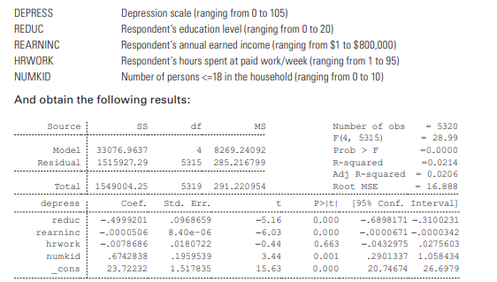 Suppose that you estimate a multiple regression model using the following variables: (a) Verify the...