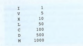 Write a C program that converts a string representing a number in Roman numeral form to decimal...