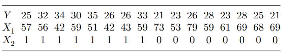 Refer to Problem 3 above. Develop the ANOVA table for the model you considered in Problem 3, and use...