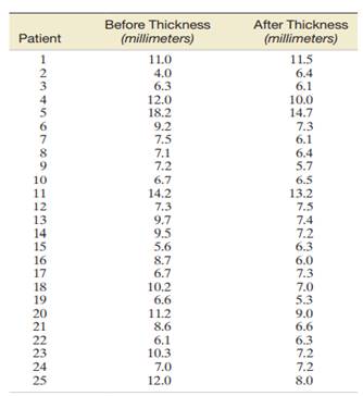 In a British Journal of Sports Medicine (Feb. 1, 2004) study of chronic Achilles tendon pain, each...