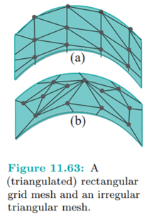 Write a new version of litCylinderProgrammedNormals.cpp where vertex normals are automatically...