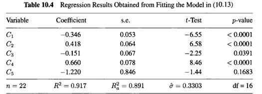 Use the Advertising data in Table 9.9: (a) Verify that the estimated coefficients and their standard...-3