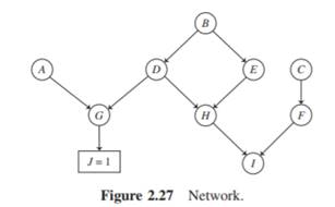 (a) Consider the network given in Figure 2.26, where variables B and J have been instantiated. Which...-2