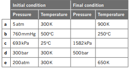 Each part of this question refers to a constant mass of gas at a fixed volume. Complete the...