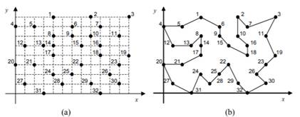 Use a bone marrow algorithm to define genes for gene libraries to be used to generate the initial...-1