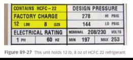 Use Figures 89-27and Table 89-2to determine the correct amount of additional charge for a new split...-1