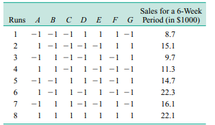 An article in the Journal of Marketing Research (1973, Vol. 10, No. 3, pp. 270–276) presented a 274...-1