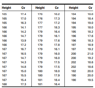 The purpose of a study by Kwast-Rabben et al. (A-7) was to analyze somatosensory evoked potentials...-2