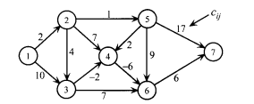 Find the shortest path from node 1 to all nodes for the following network using Dijkstra