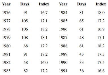 An article in Air and Waste [“Update on Ozone Trends in California’s South Coast Air Basin” (1993,...