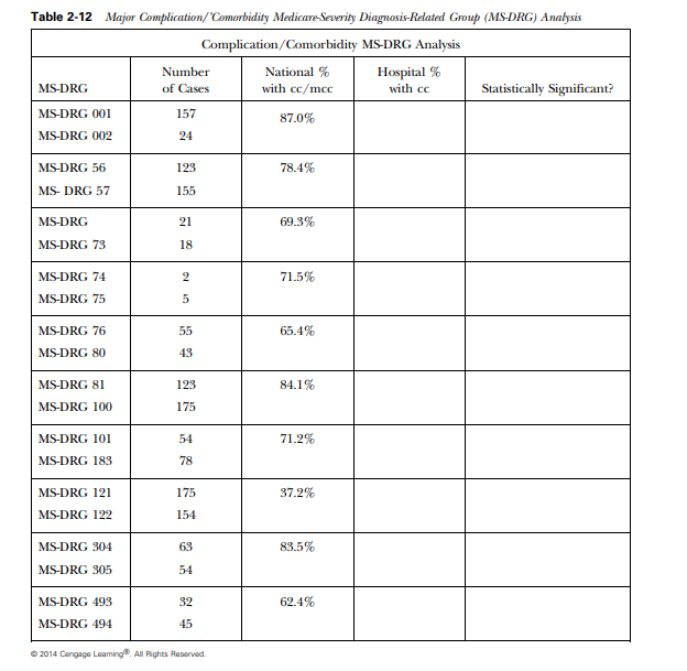 Use the information in Table 2-12 to calculate a MCC percentage for your facility and then determine...