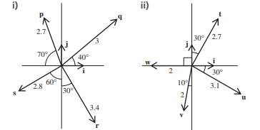 a) Write down each of the following vectors in terms of i and j. b) Find the resultant of each set...