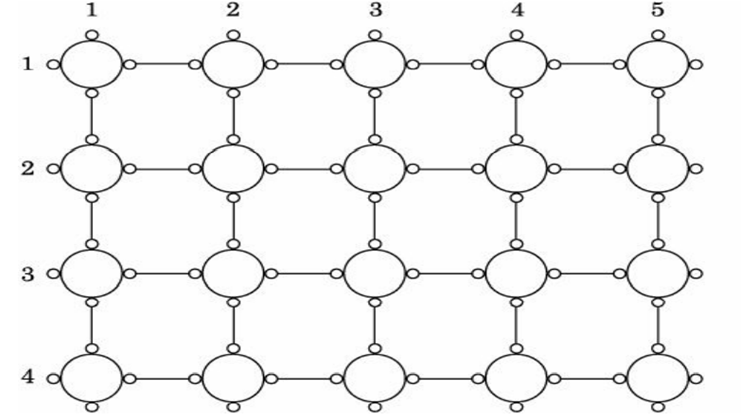 A reconfigurable mesh consists of an array of processors connected to a grid-shaped reconfigurable...-1