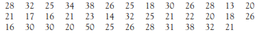 An outlier’s effect. A good way to judge the effect of an outlier is to do your analysis twice, once...