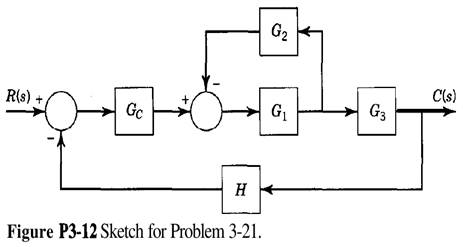 Obtain the response of a process described by a first-order transfer function to an impulse forcing...-1