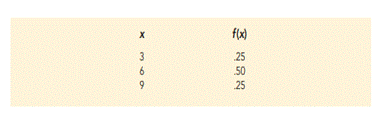 The following table provides a probability distribution for the random variable x. a. Compute E(x),...-1