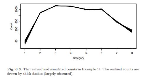 Re-analyse the study in Example 14, with the uniform conditional distribution assumed within each...