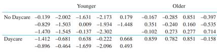 Klemchuk, Bond, & Howell (1990) examined role-taking ability in younger and older children depending...