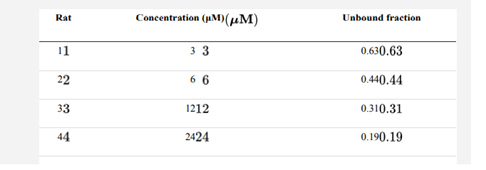 The following data are from a laboratory experiment by Smallwood et al. (1998) in which liver...-1