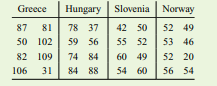 Sixtyfive countries account for approximately 99% of the world crude steel production.41 Four of...