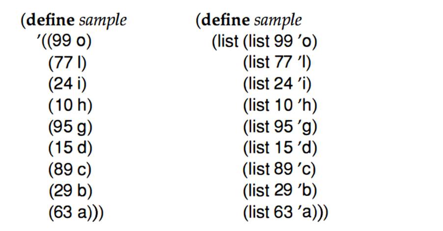 Develop the function create-bst-from-list. It consumes a list of numbers and names; it produces a...-2