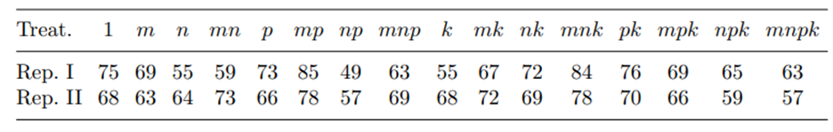 In Problem 15, while planning the experiment, the agronomist had used two depths to sow the seeds...