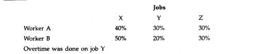 Calculate the earnings of A and B from the following particulars for a month and allocate the labour...-2