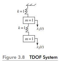 Figure 3.8 shows a spring–mass system. Find the natural frequencies and the principal coordinates....-1