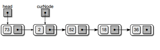 Consider the following singly linked list. Provide the instructions to remove the node containing...