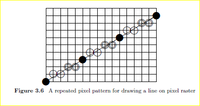 Apply the structural algorithm in section 3.3 to draw the line in figure 3.6.